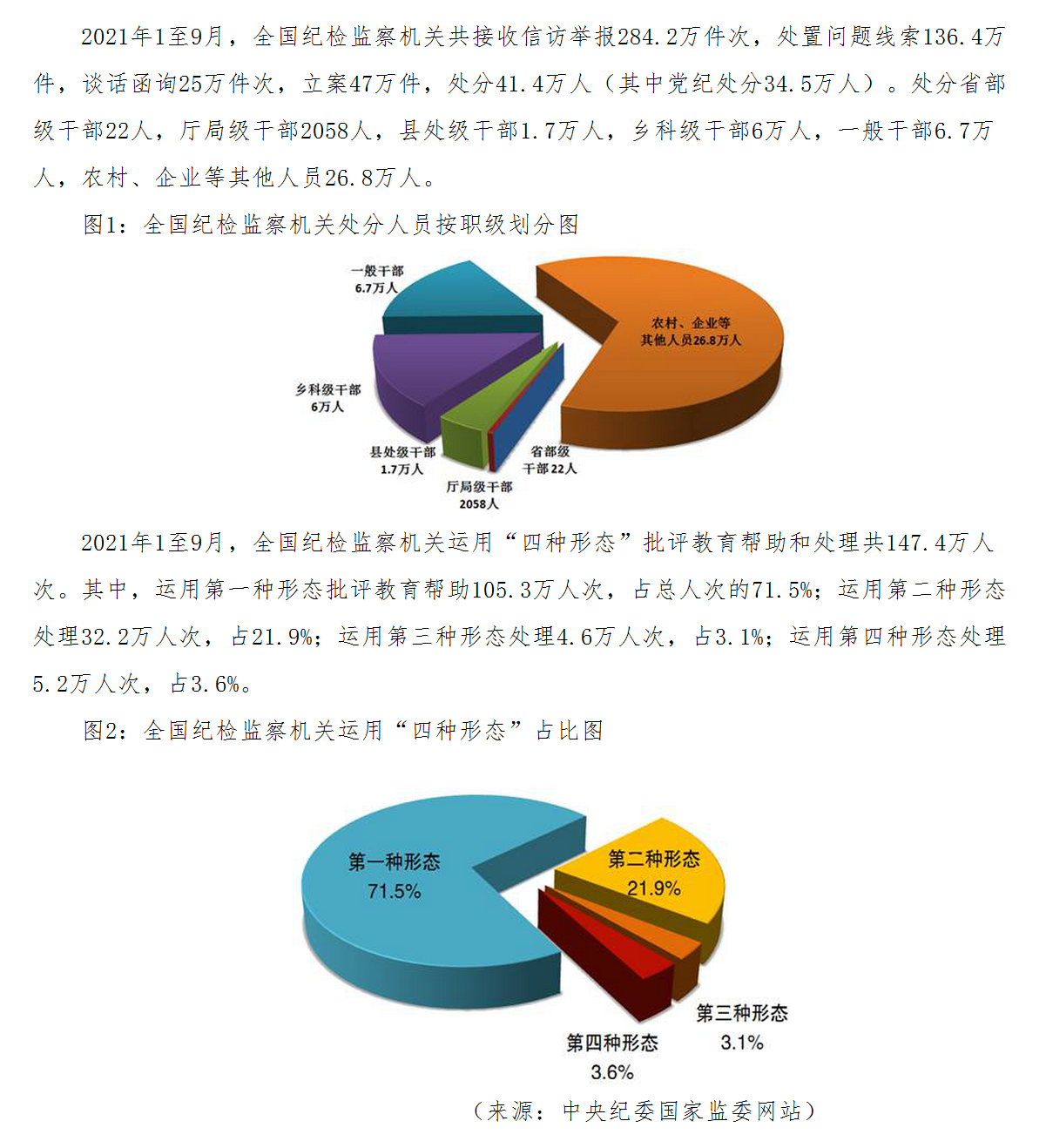 中纪委通报1-9月1.png