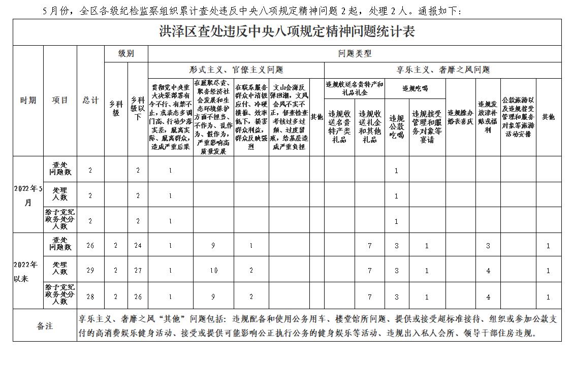 5月八项规定通报.jpg