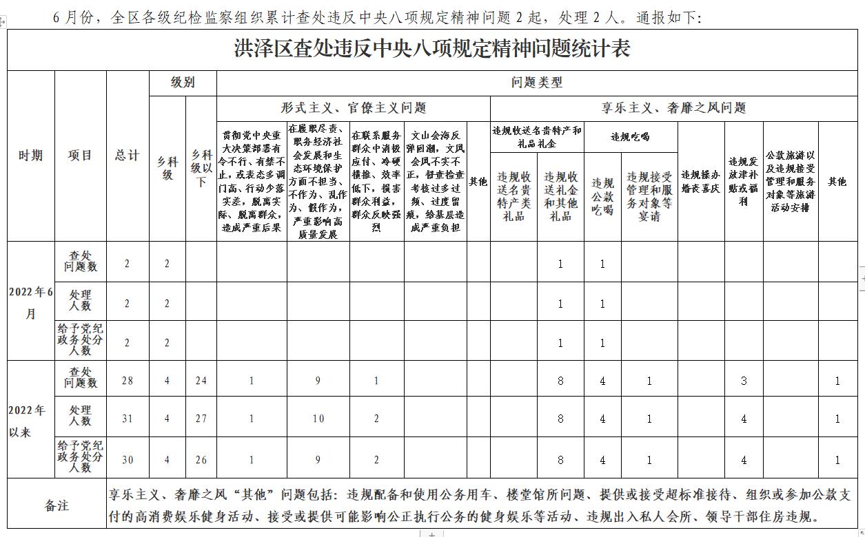 6月八项规定通报.jpg