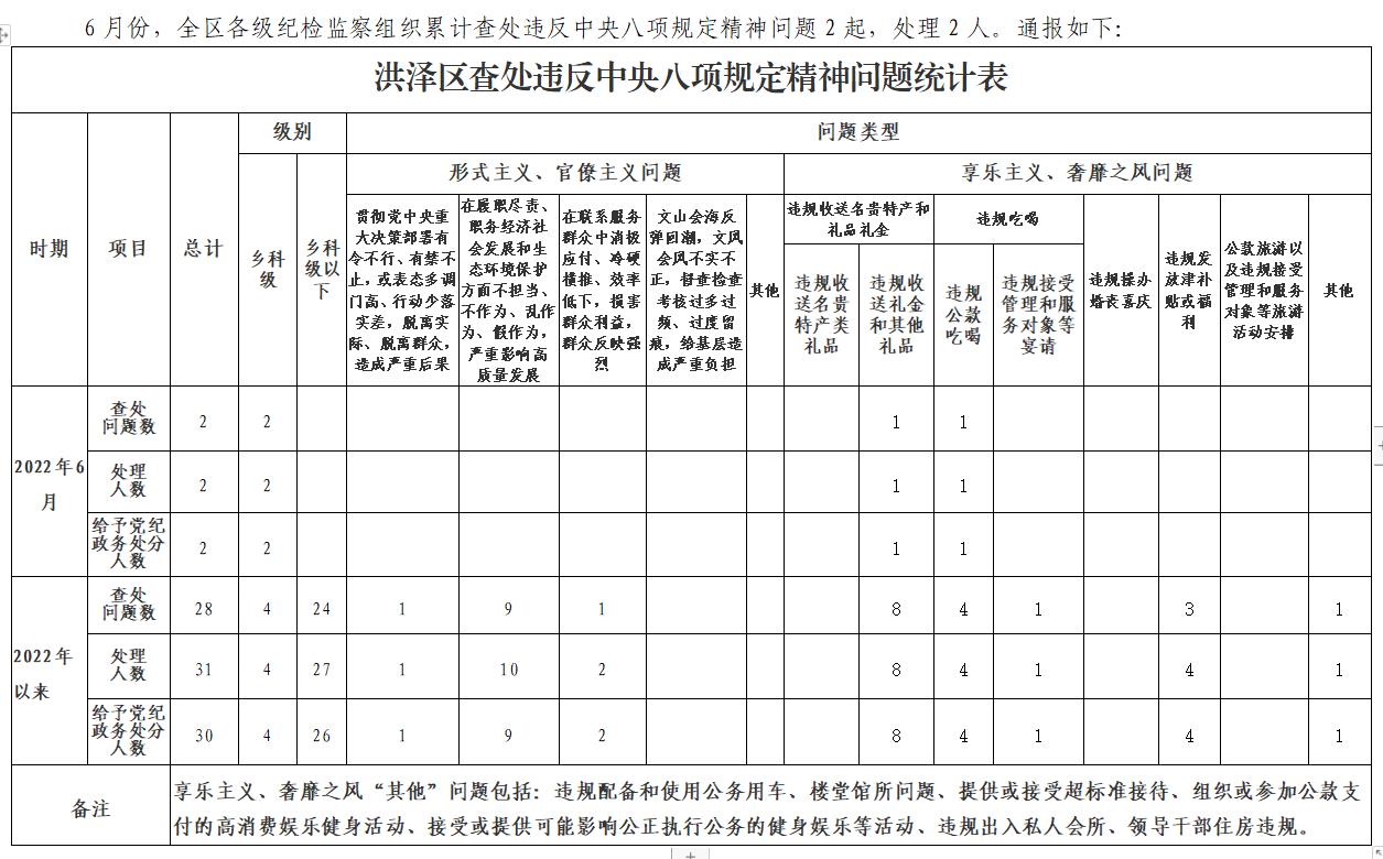 6月八项规定通报.jpg