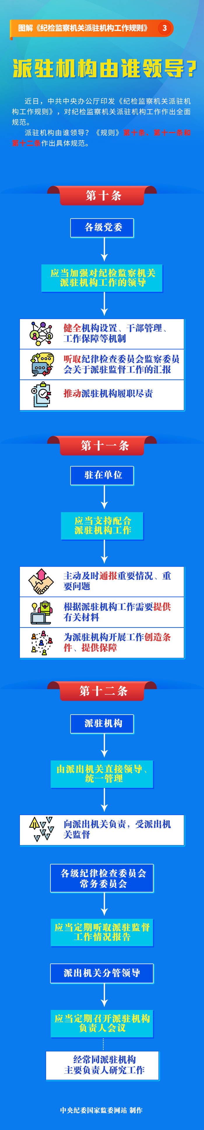 图解派驻3.jpeg